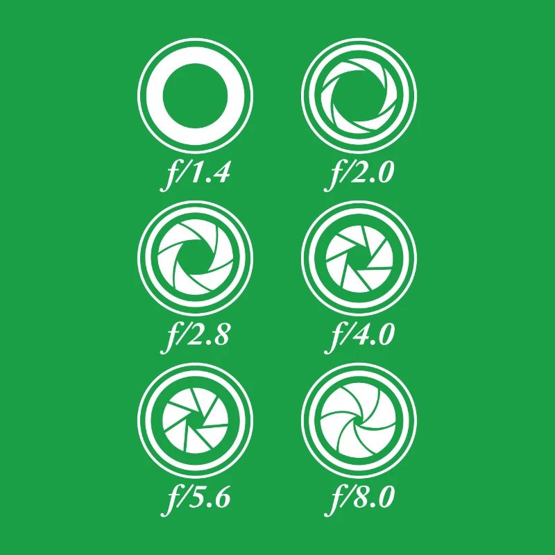 Camera Apertures