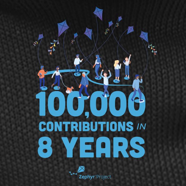 Zephyr 100K Contributions Accessories