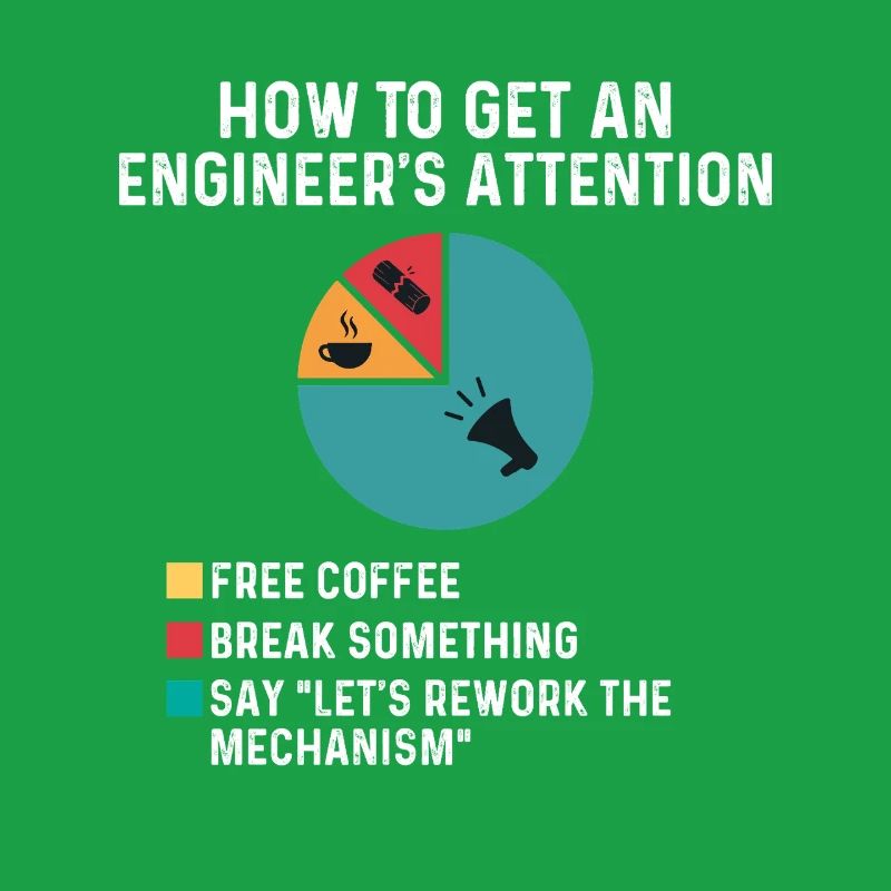 Mécanisme de retravail du café gratuit à l'attention de l'ingénieur