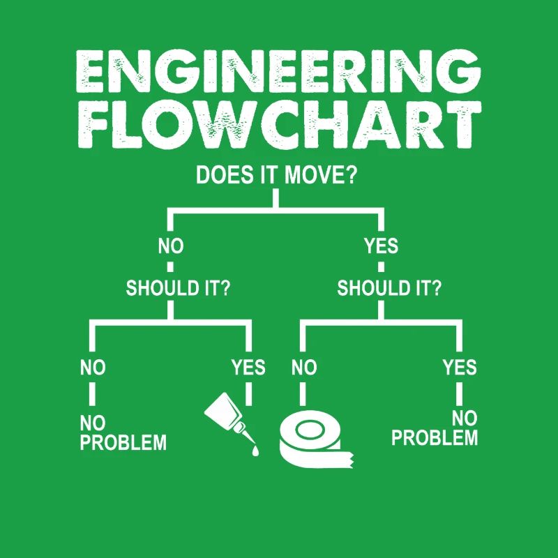 Engineering Flowchart Funny Mechanical STEM Humor