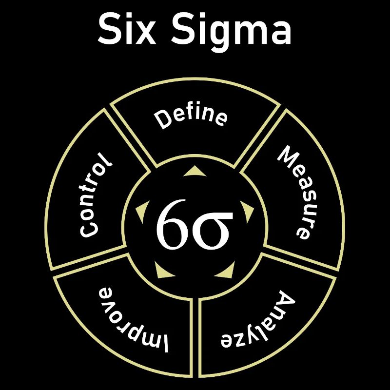 Six Sigma Prozess: Definieren, Messen