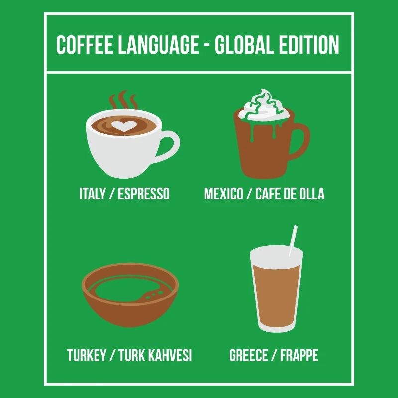 Édition mondiale de Coffee Language