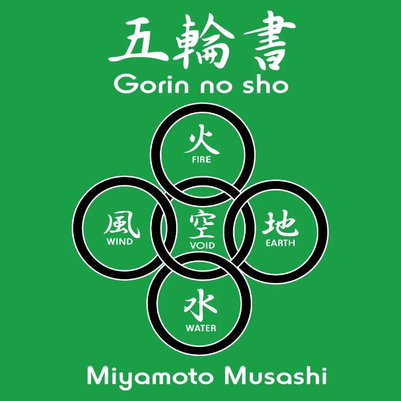 Fünf Kreise oder Ringe von 'Gorin no sho'