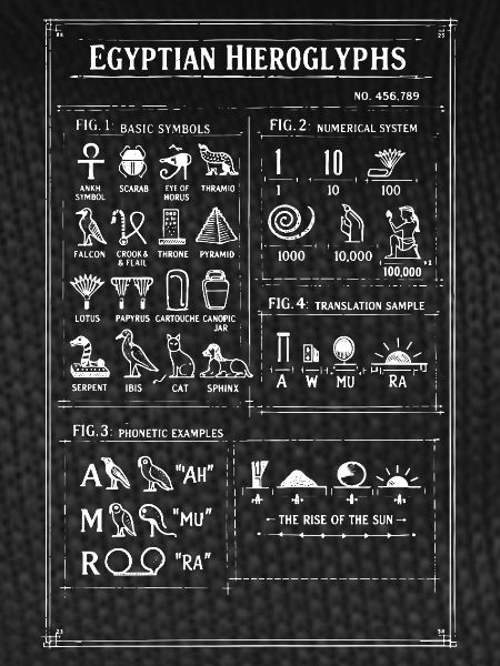 Ancient Egyptian Hieroglyphs Design