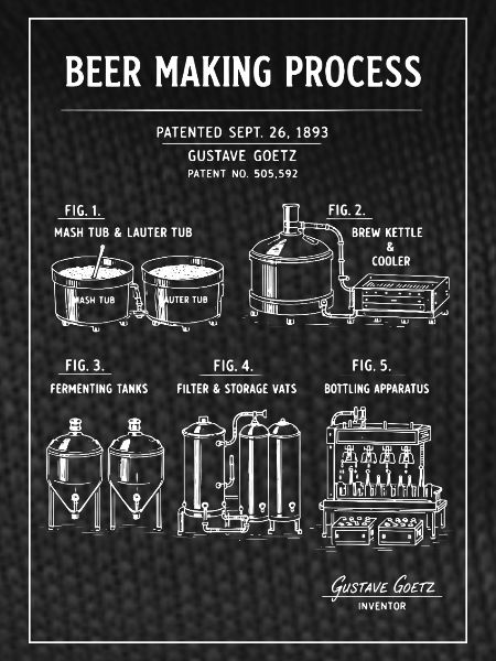 Beer Brewing Blueprint Diagram
