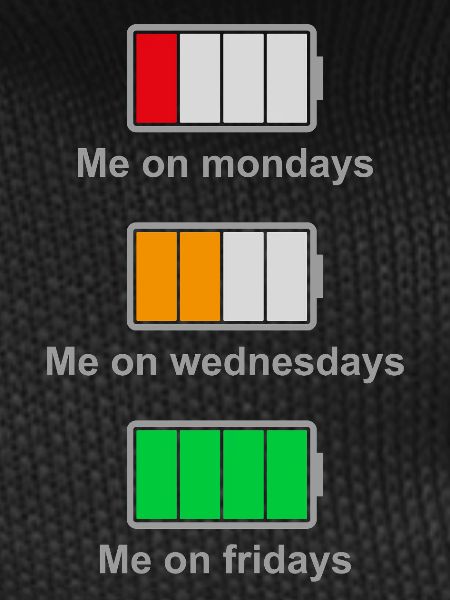 My Battery Through the Week
