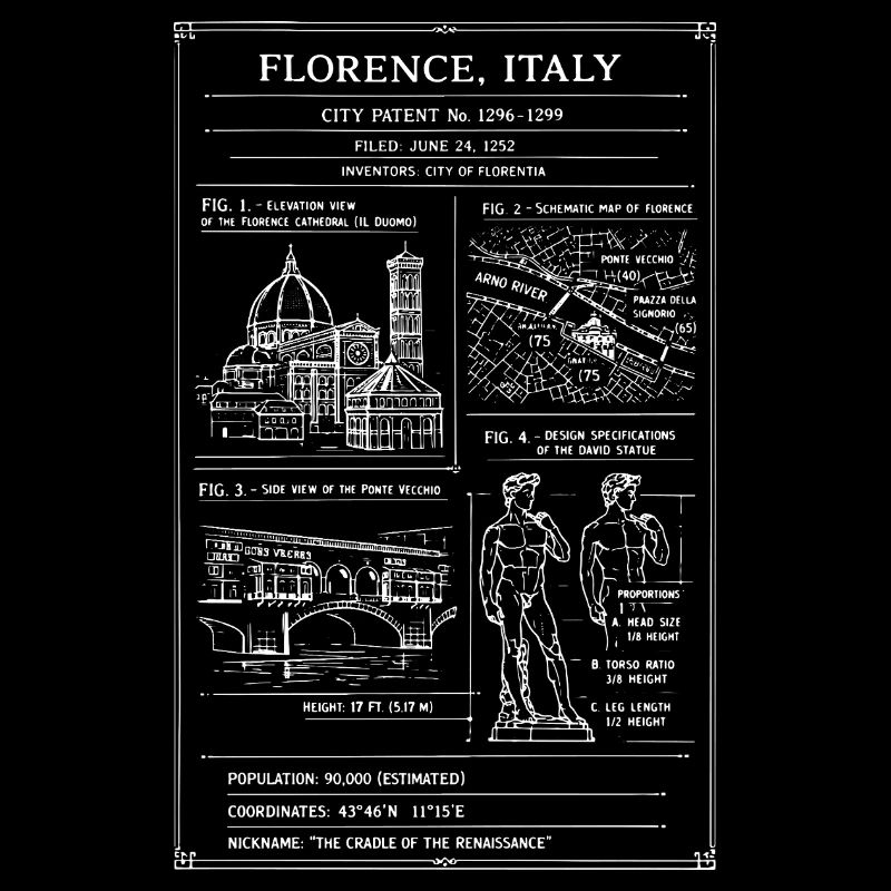 Florence Map & Landmarks Vintage Poster