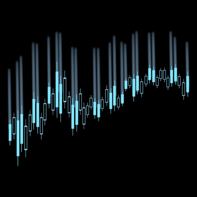 Candlestick chart