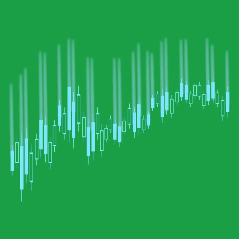 Candlestick chart