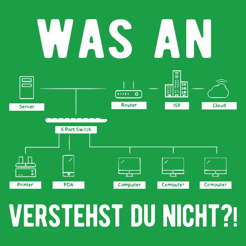 Informatiker Informatik Computer Geek Lustiges Ges