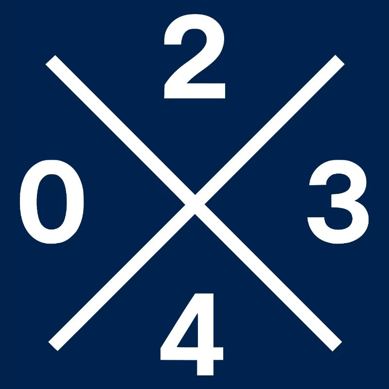 Code téléphonique 0234 – Bochum Ruhrpott Original