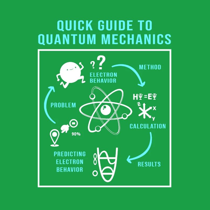 Quantum Physics Quantum Physics Quantum Leap