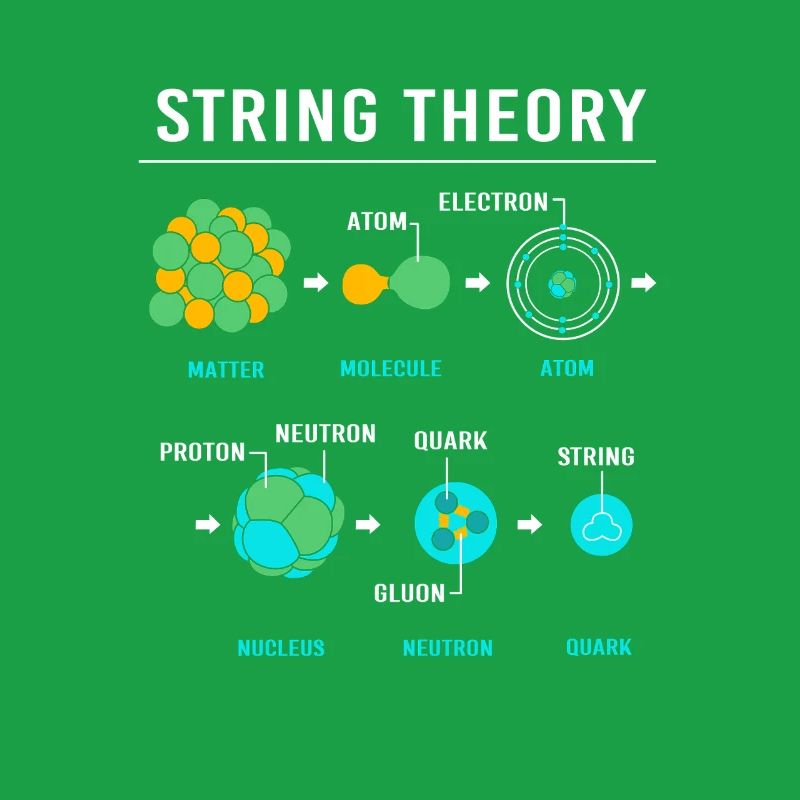 Quantenphysik Quanten Physik Quantensprung