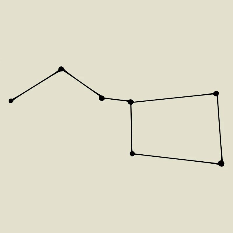 Constellation de la Grande Ourse
