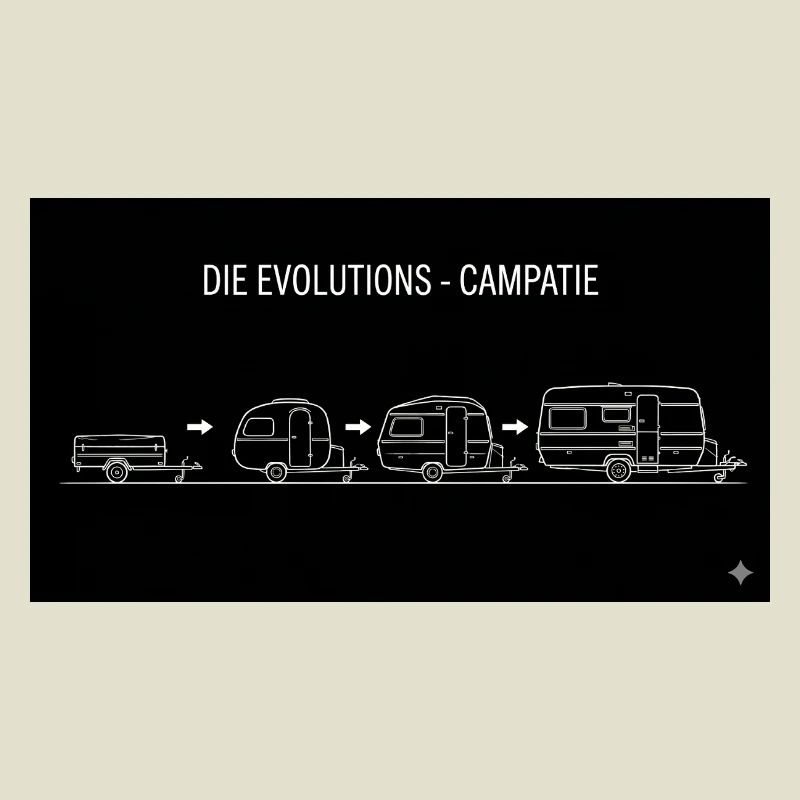die evolutions campatie