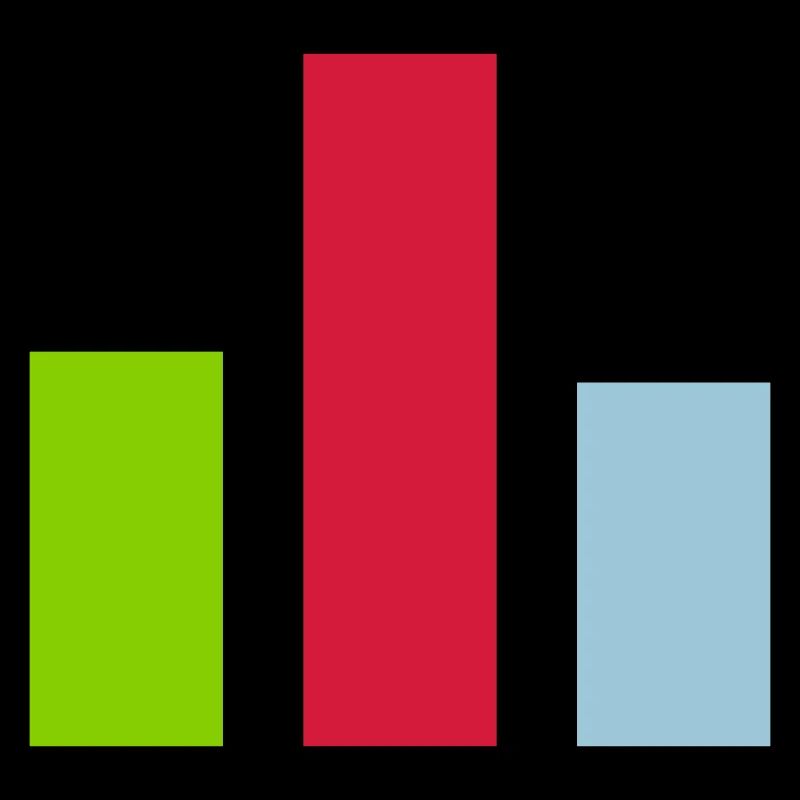 Bar Chart Statistics