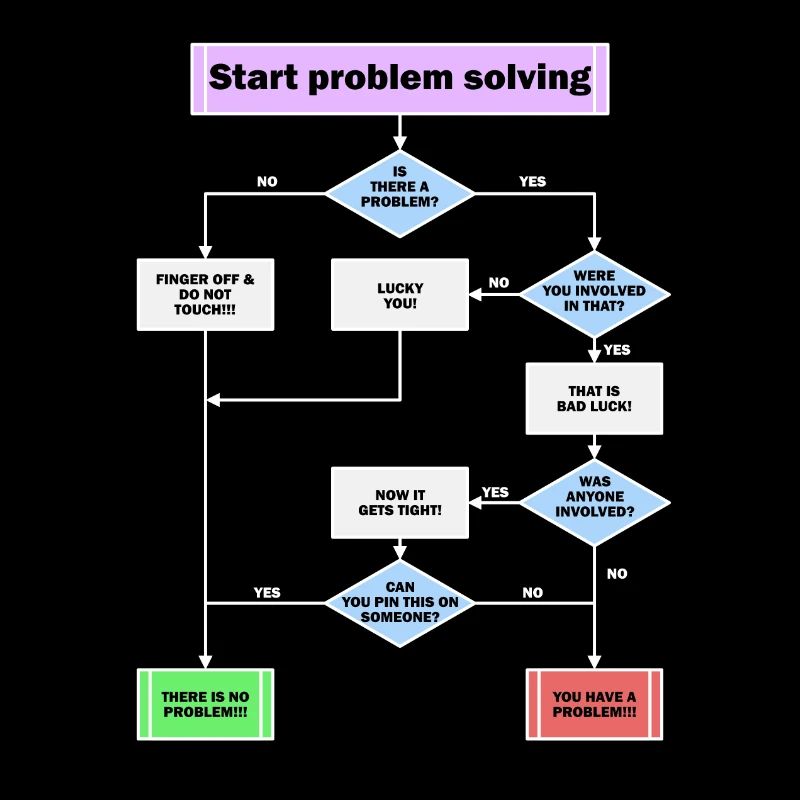 Problem solving