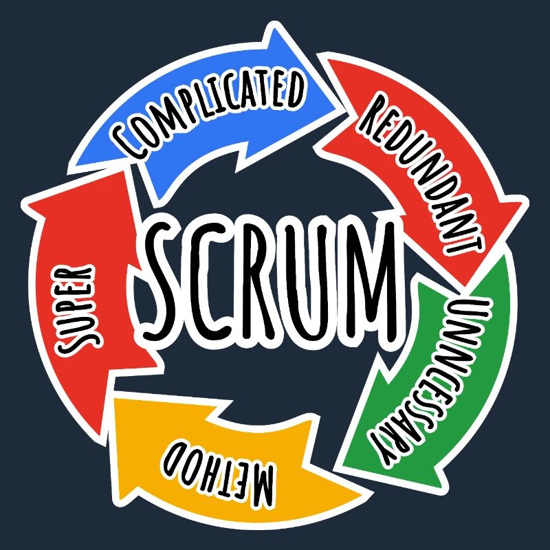 Scrum Framework for Agile Working in Development