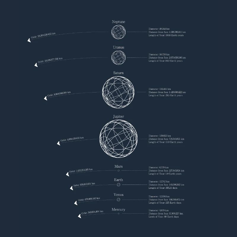 Solar System Planets | Solar System Graphic