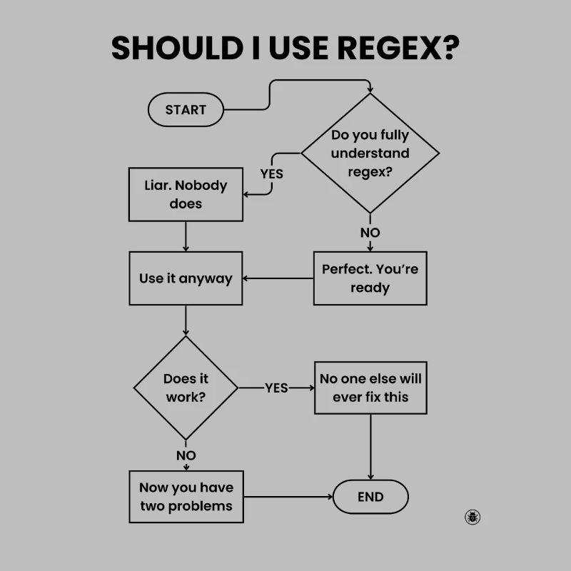 Should I Use Regex Flowchart - Two Problems Gift