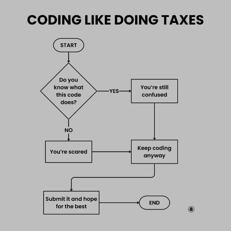 Coding Like Doing Taxes - Submit Hope Gift
