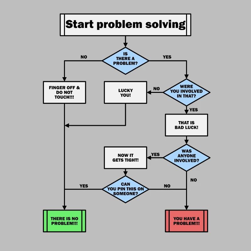 Problem solving!