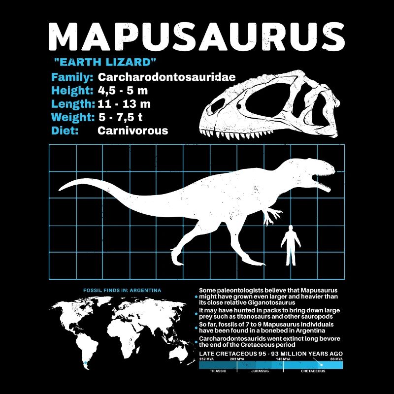 Fiche d’information sur Mapusaurus