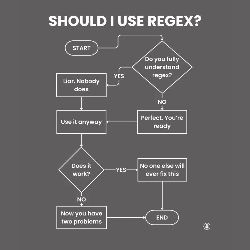 Should I Use Regex Flowchart - Two Problems Gift
