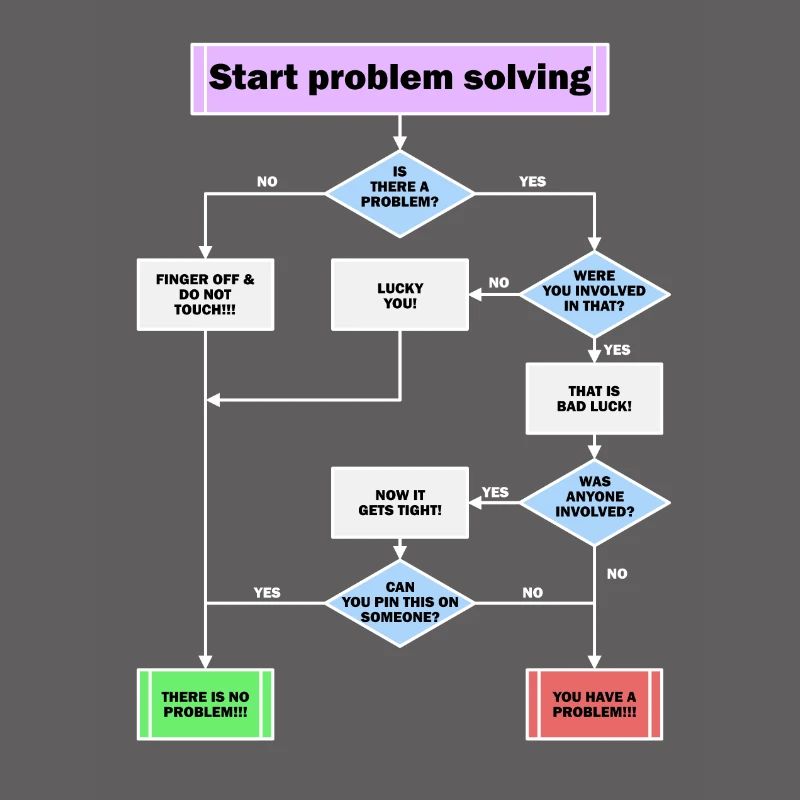 Problem solving
