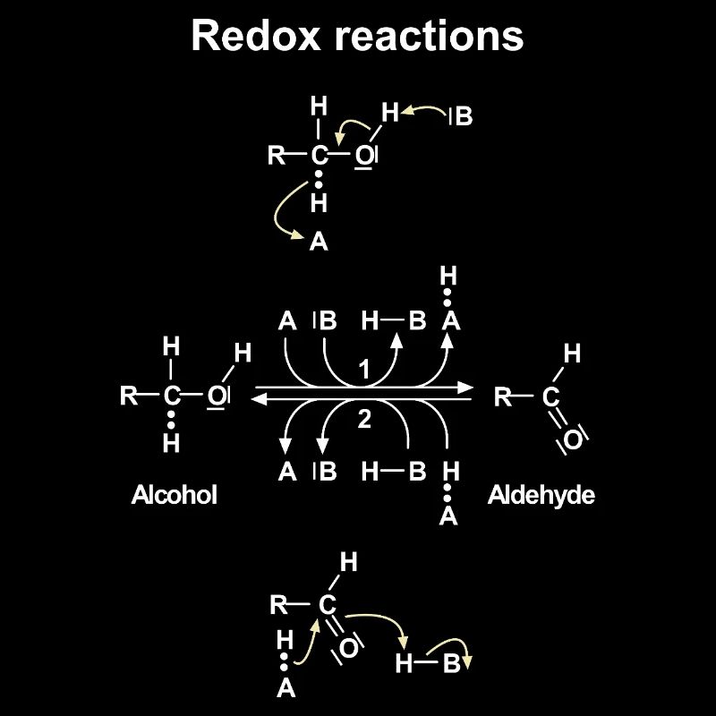 Redox réaction d'oxydoréduction