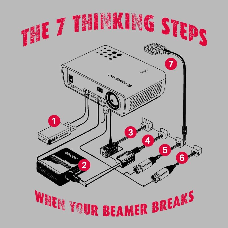 7 thinking steps when your Beamer breaks
