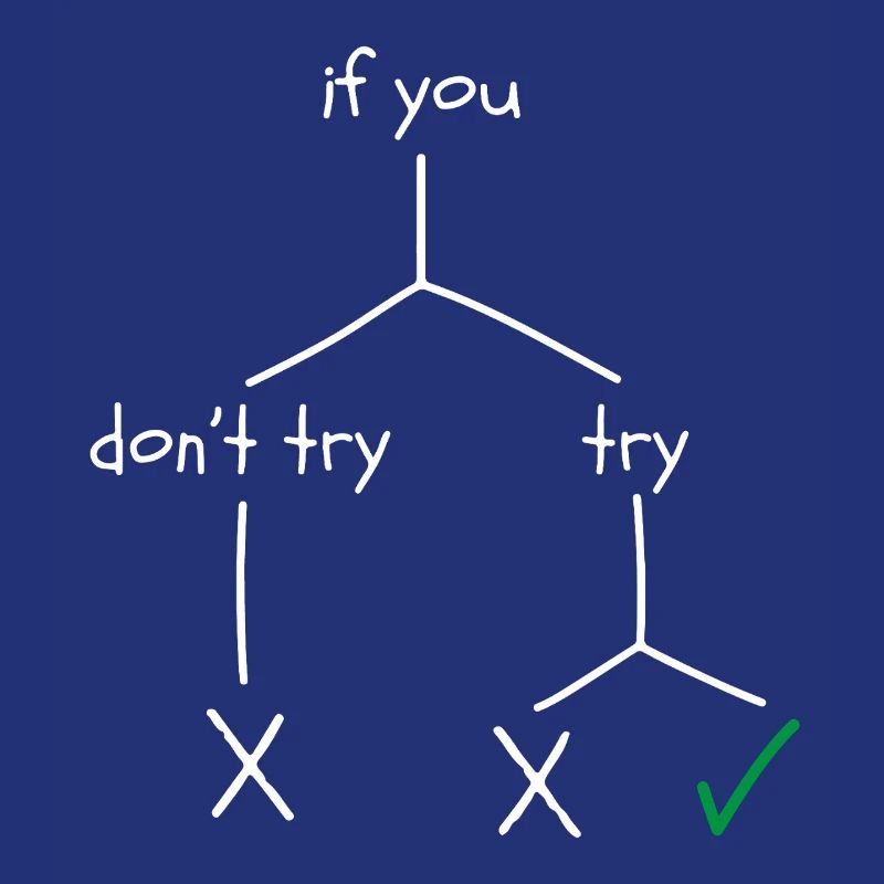 Motivational design about courage and perseverance