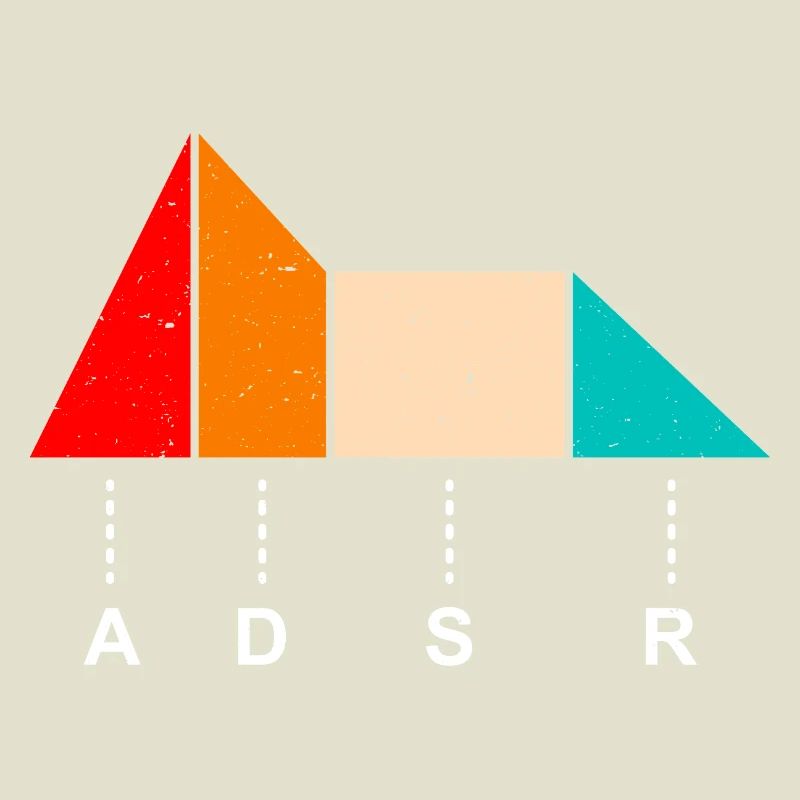 ADSR Sound Hüllkurve Synthesizer Envelope Klang