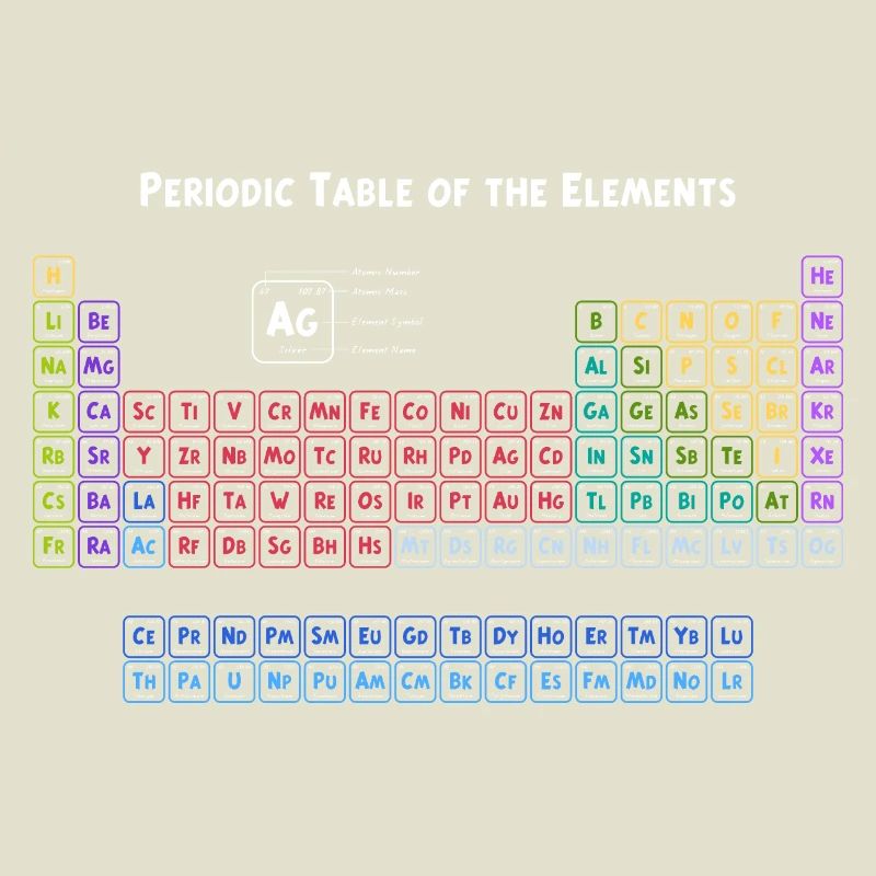 Periodensystem der Elemente