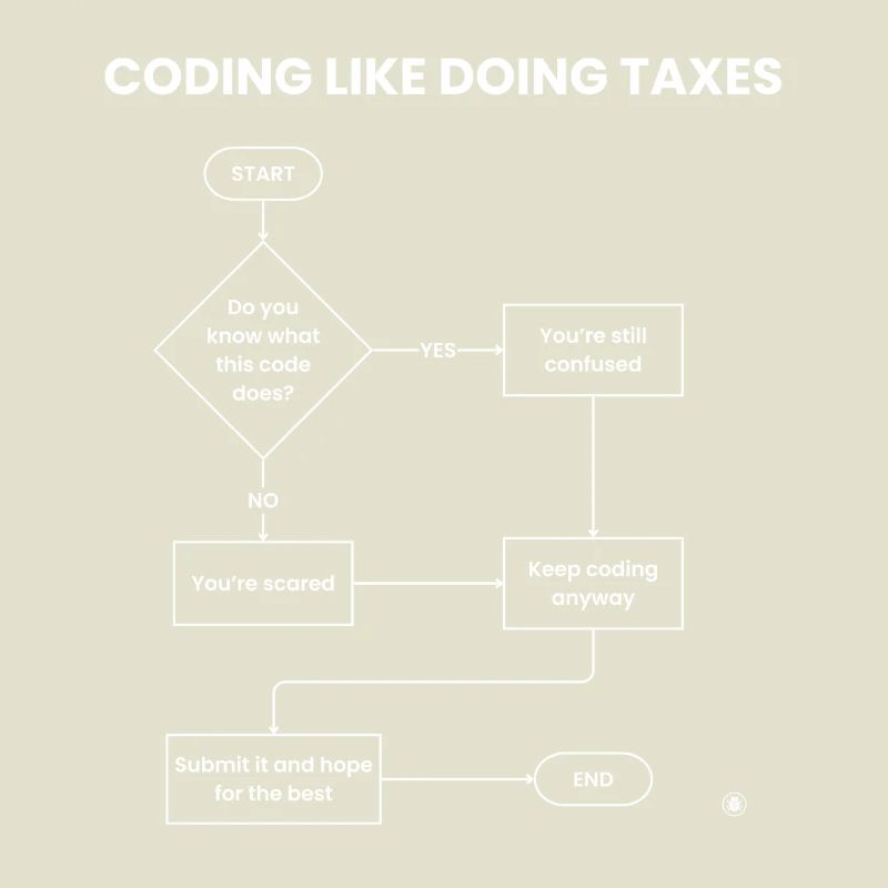 Coding Like Doing Taxes - Submit Hope Gift