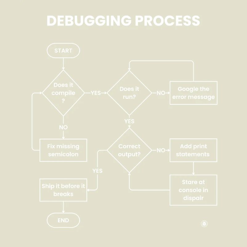 Debugging-Prozess – Gift vor den Pausen versenden