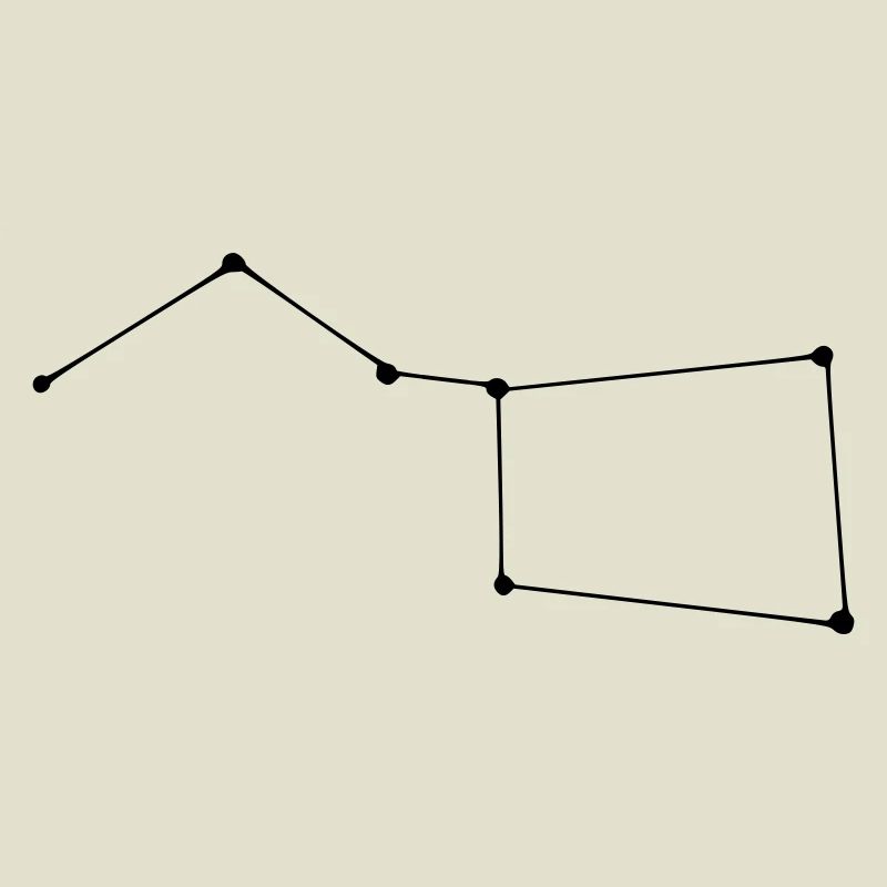 Constellation de la Grande Ourse