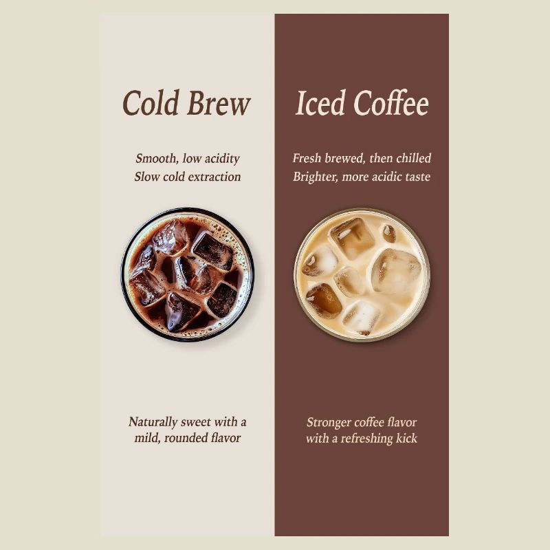 Affiche Cold Brew vs Café Glacé