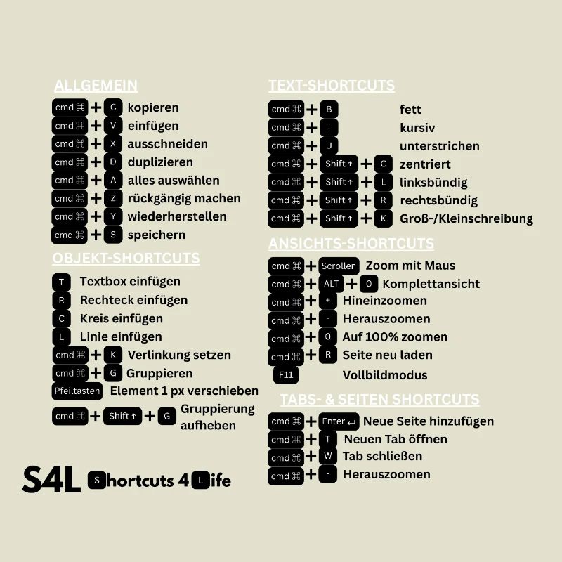 SL Shortcuts Mac – Cmd-Profi! Content Creator