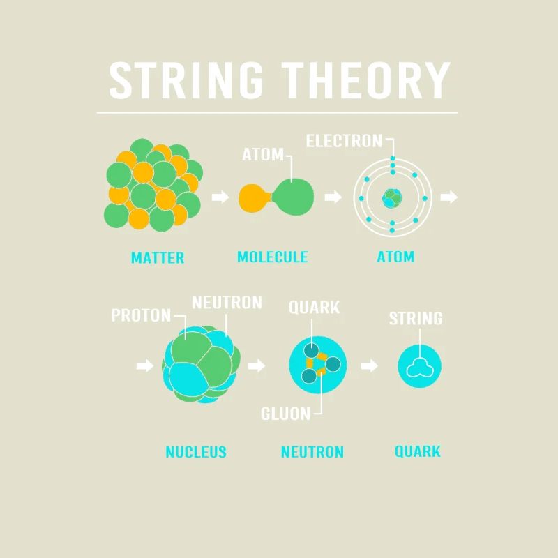 Quantenphysik Quanten Physik Quantensprung