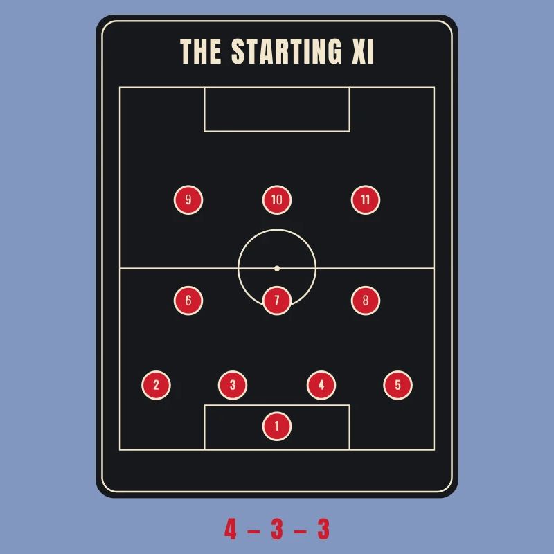Startelf 4-3-3 Fußballformation