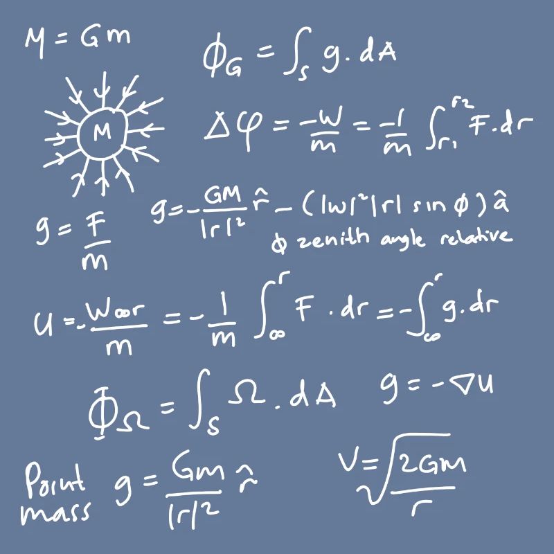 Physics Equations Unleashed