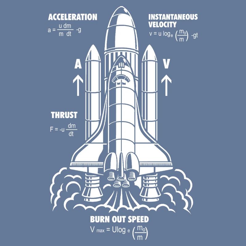 Formule de propulsion de fusée Nerdy STEM Rocket Gift