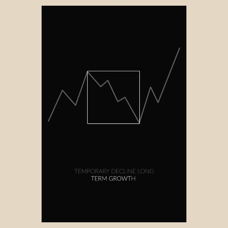 Temporary Decline Long-Term Growth 