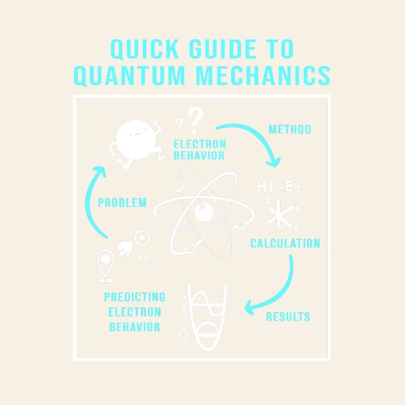Quantenphysik Quanten Physik Quantensprung