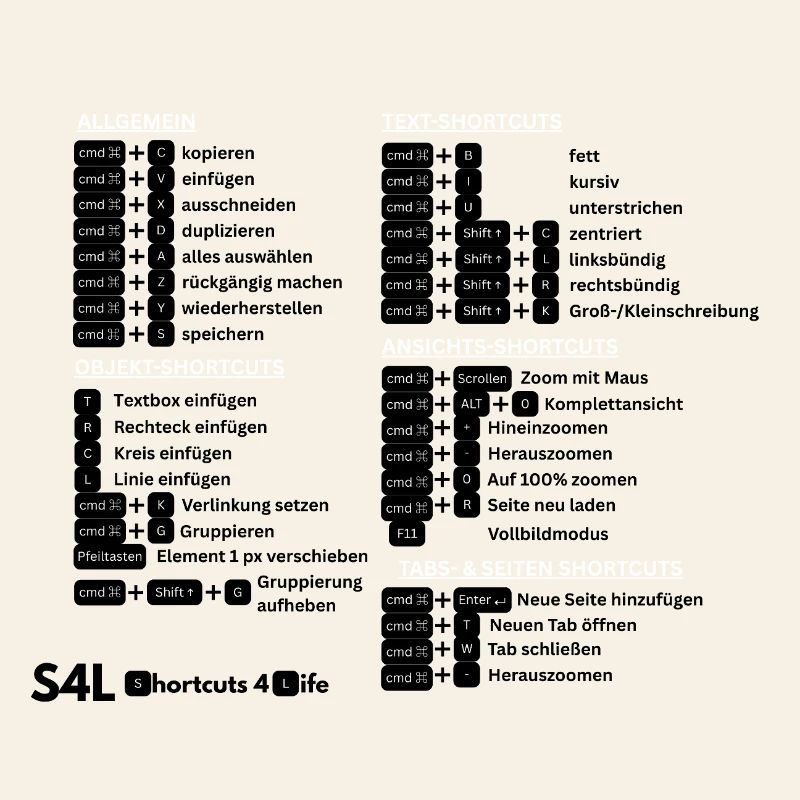 SL Shortcuts Mac – Cmd Pro! Content Creator