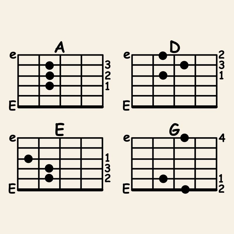 chord