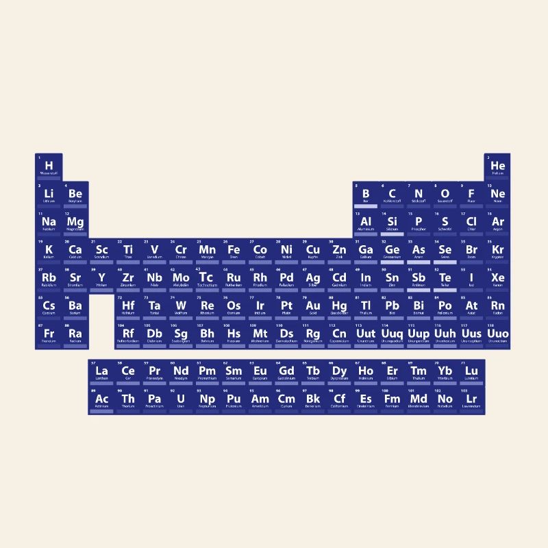 Das Periodensystem der Elemente