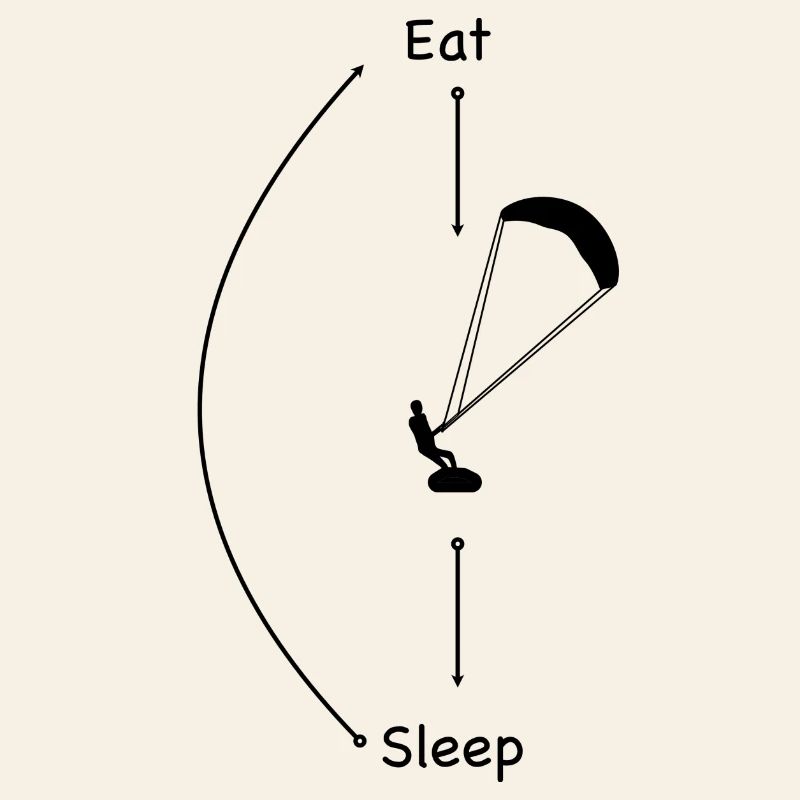 Manger Sleep Kite Répéter