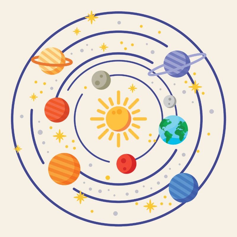 Solar system